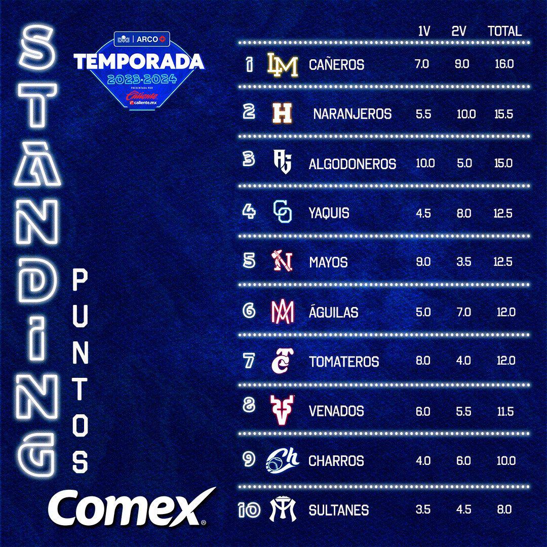 $!Venados y Tomateros se ven las caras en la capital sinaloense