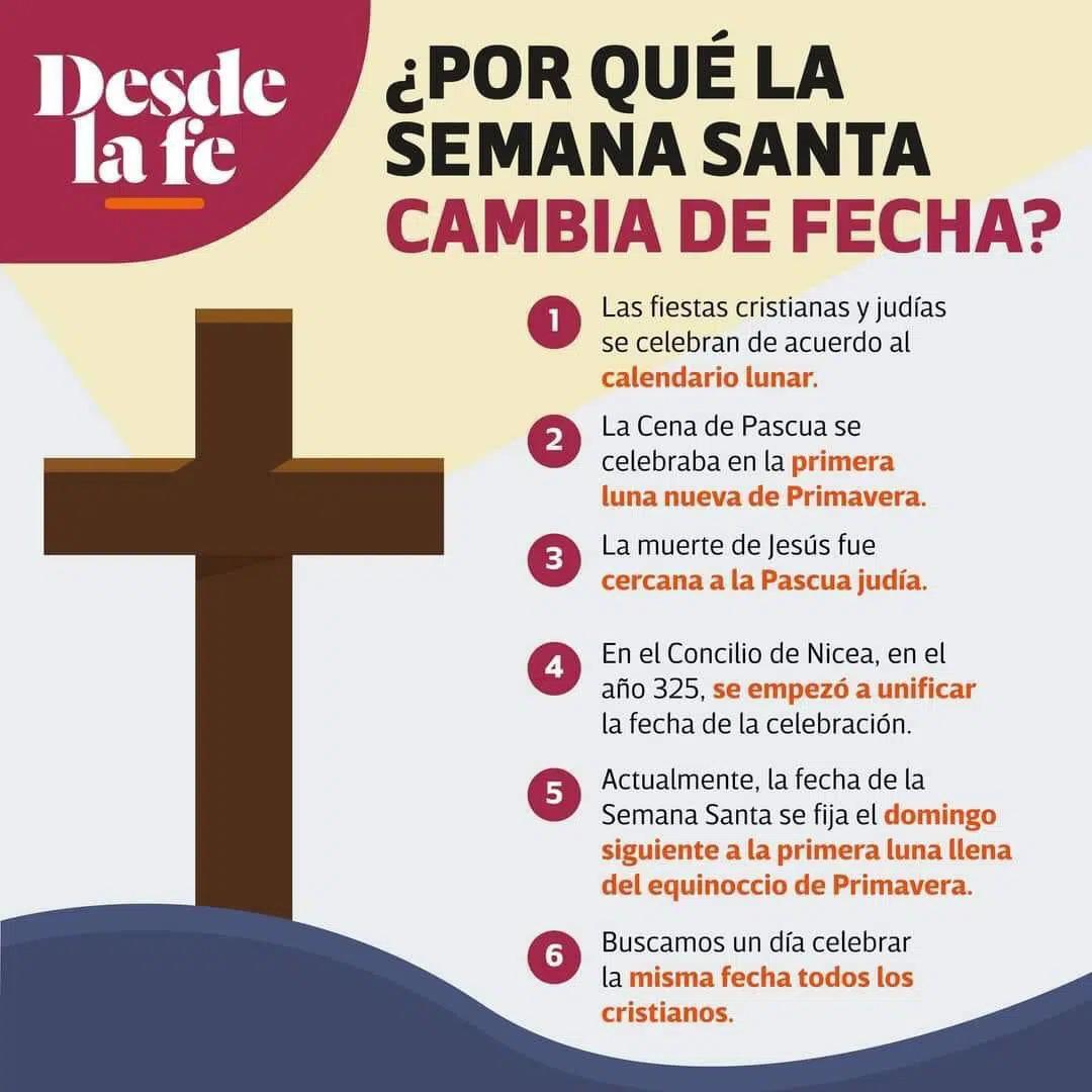 $!A punto de iniciar la Semana Santa, ¿sabes por qué cambia de fecha cada año?