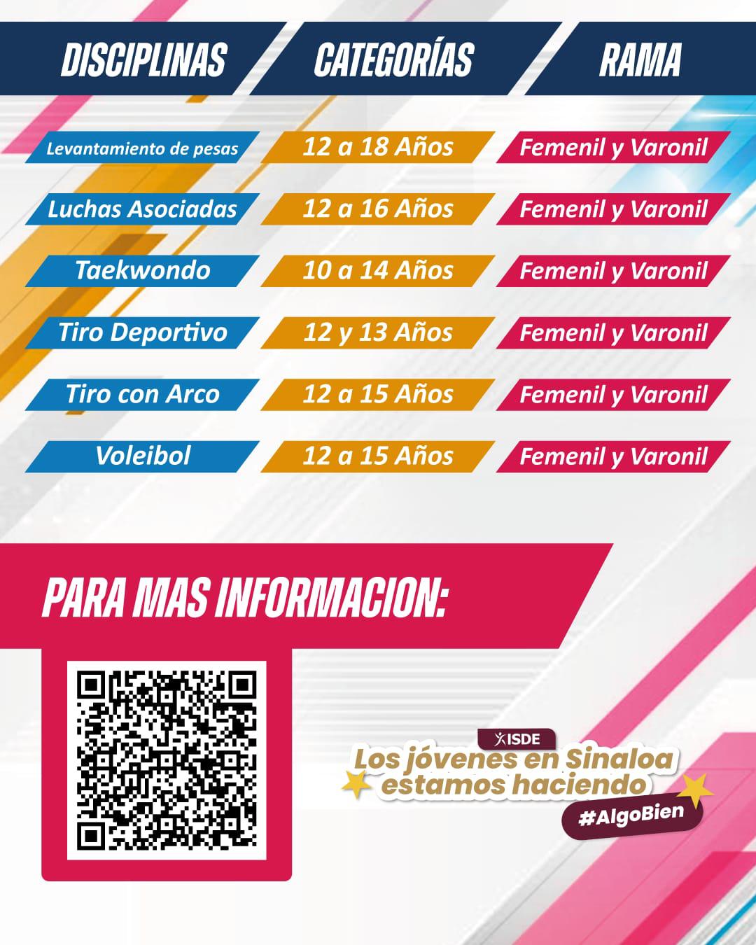 $!Isde pone en marcha visorías para captar talentos rumbo al ciclo 2026-2027