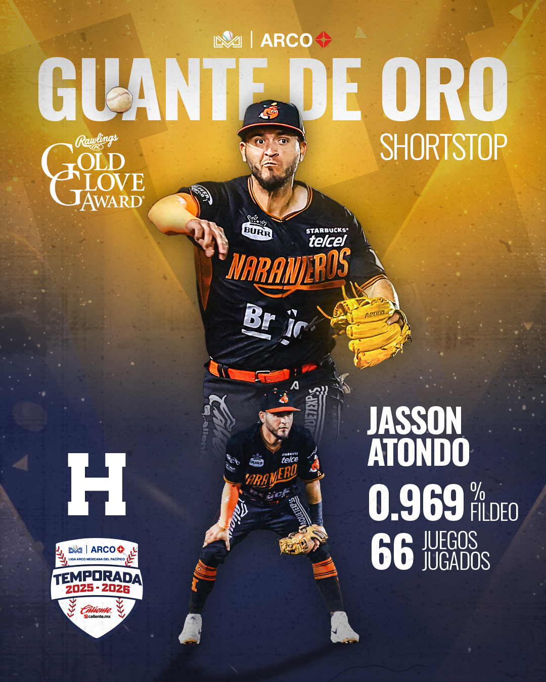 $!Valenzuela, Rodríguez, Mendoza y Atondo ganan Guante de Oro del infield en la LMP