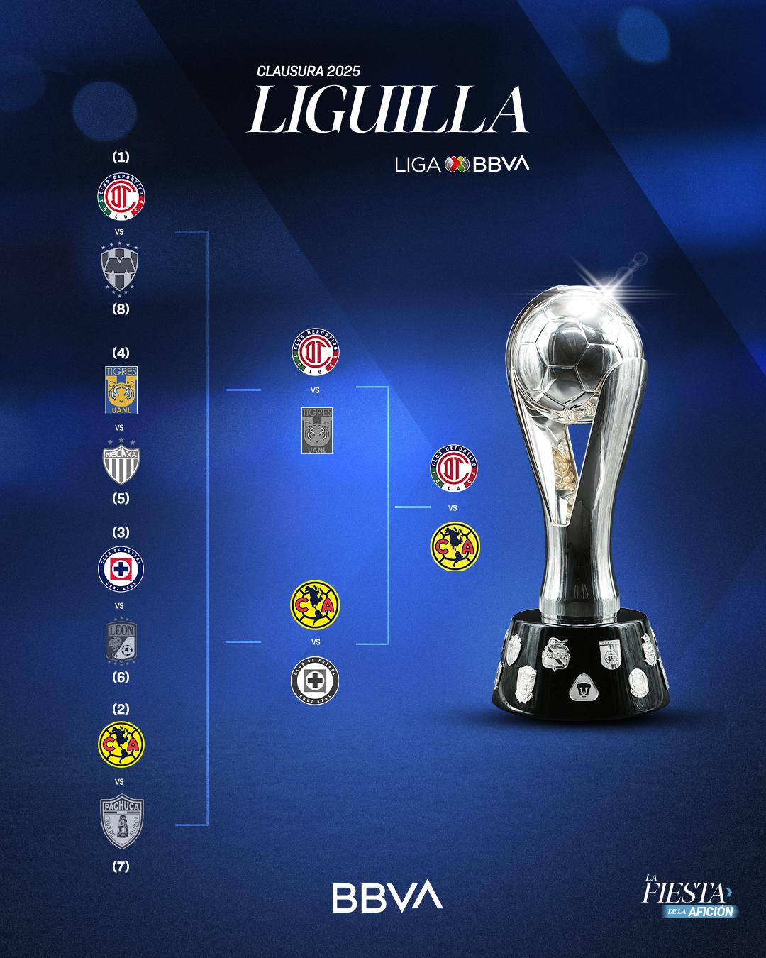 $!En jueves y domingo se disputará la final del Clausura 2025