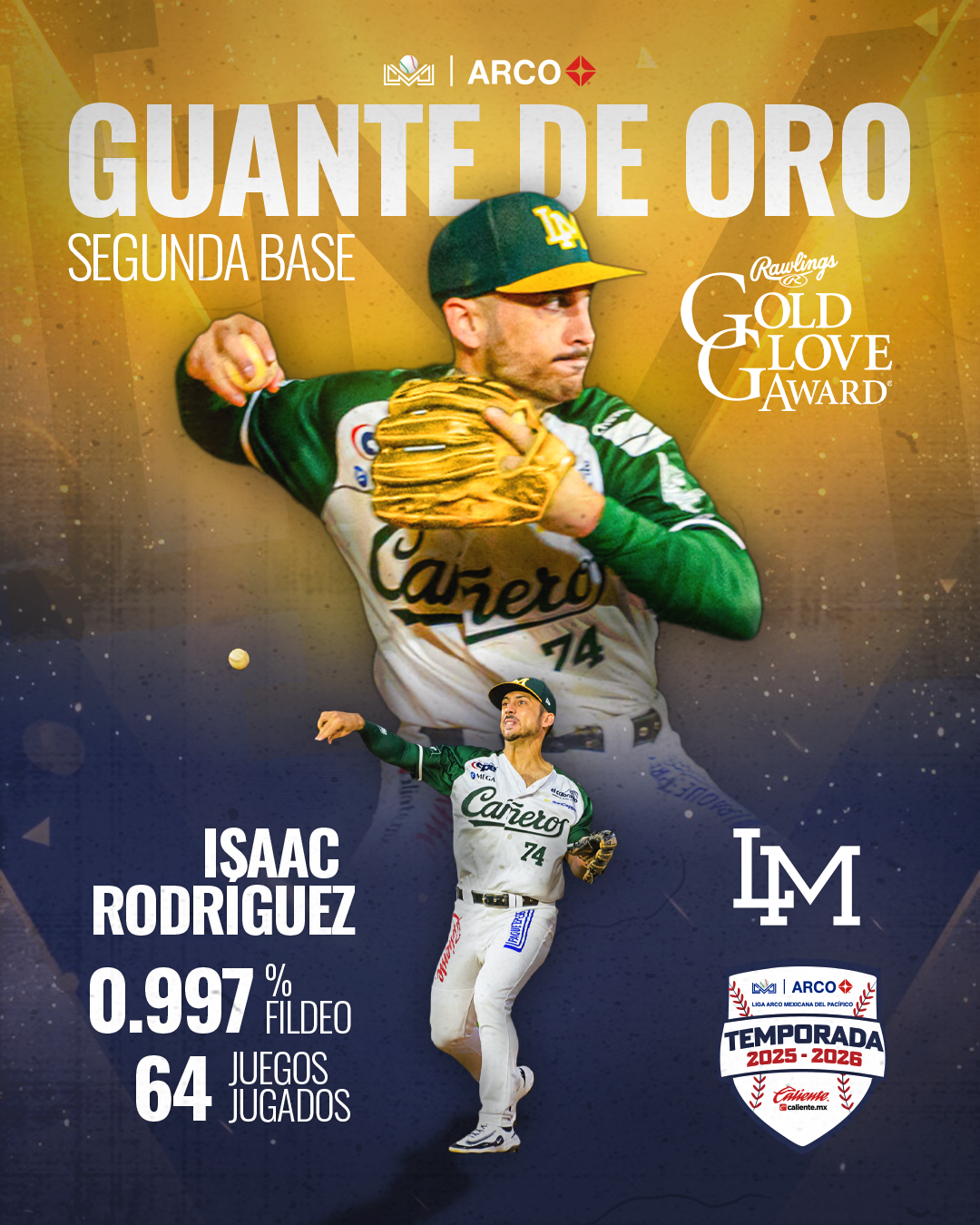 $!Valenzuela, Rodríguez, Mendoza y Atondo ganan Guante de Oro del infield en la LMP