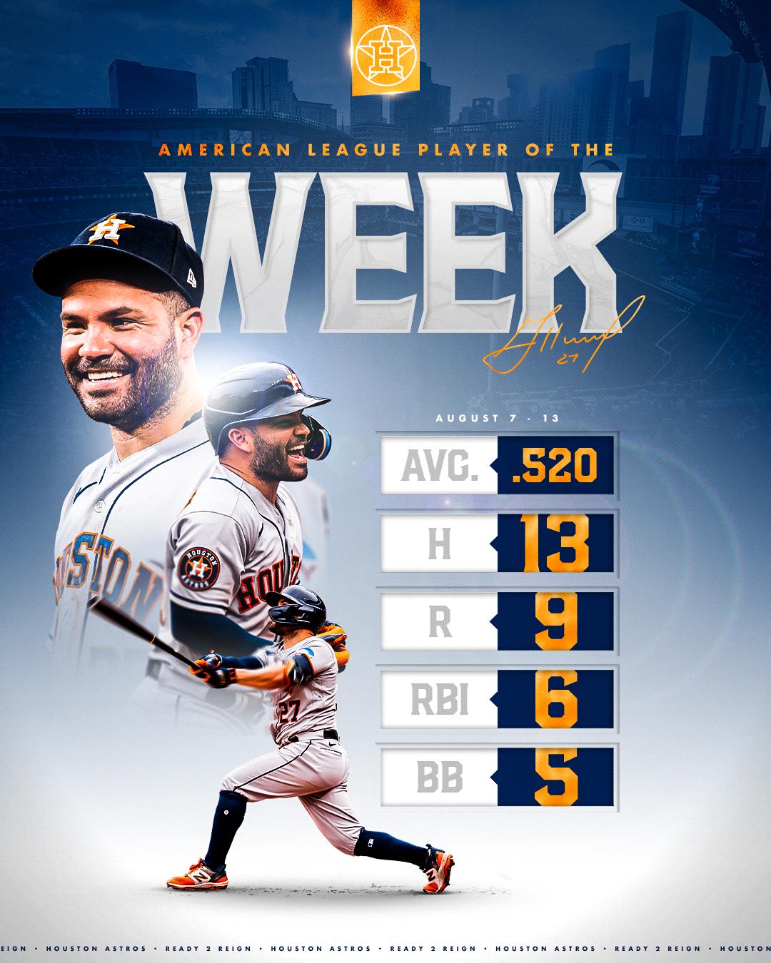 $!Altuve, Olson y Lorenzen son los Jugadores de la Semana