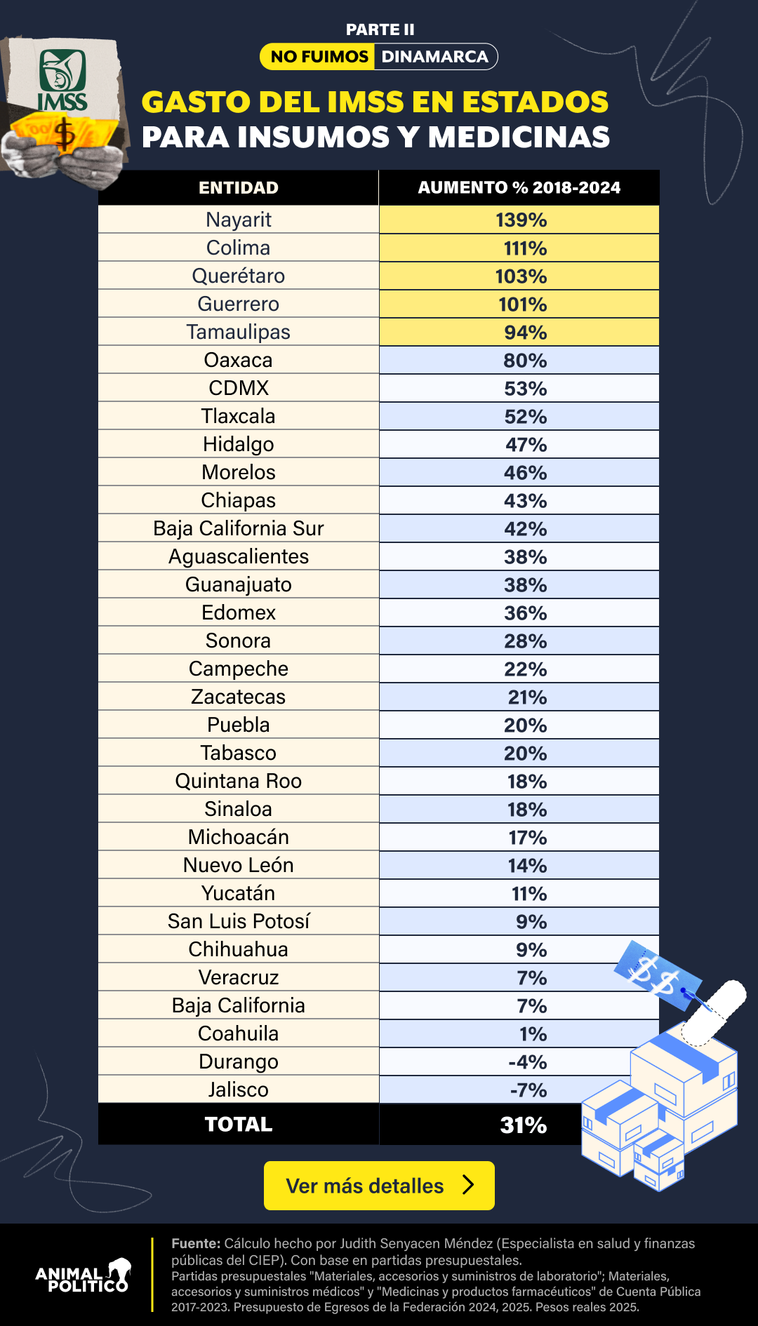 $!El IMSS dio $mil 600 millones en contratos de medicamentos a 19 empresas de nueva creación que vendieron a sobreprecio