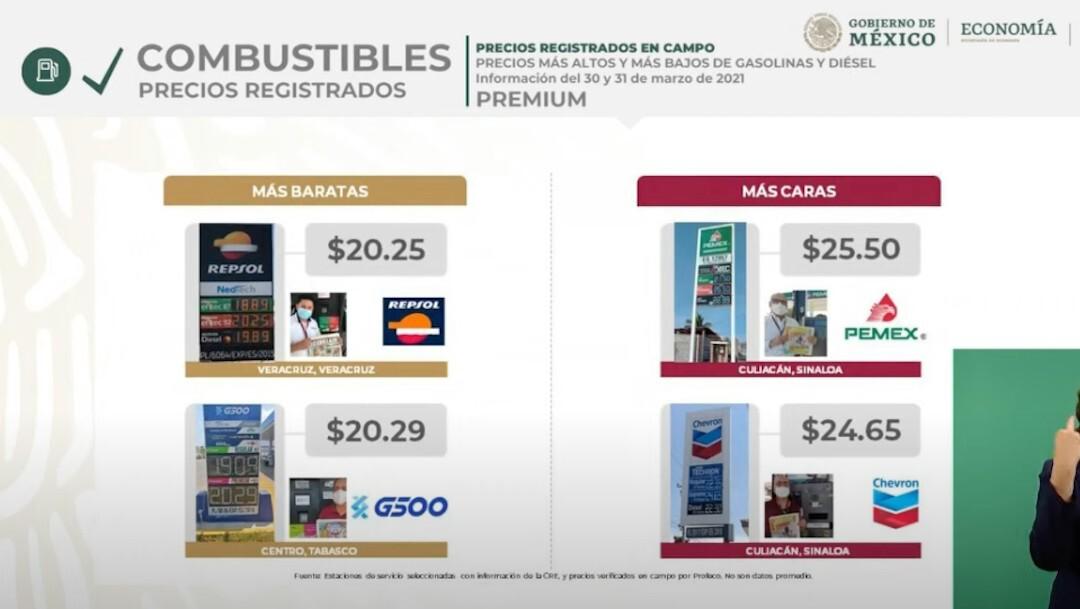 $!Gasolina Premium se vende hasta en $25.50 por litro en Culiacán, pero el Presidente dice que no ha subido en términos reales