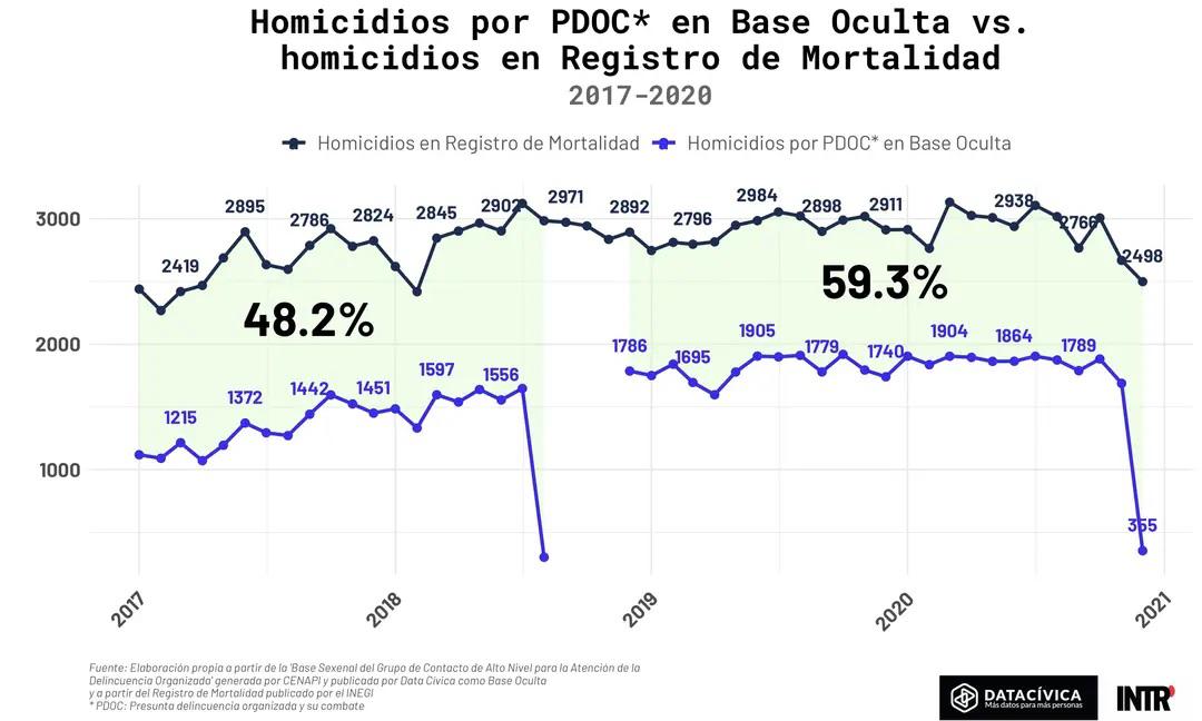 $!La guerra que se mantuvo bajo la fantasía de la paz