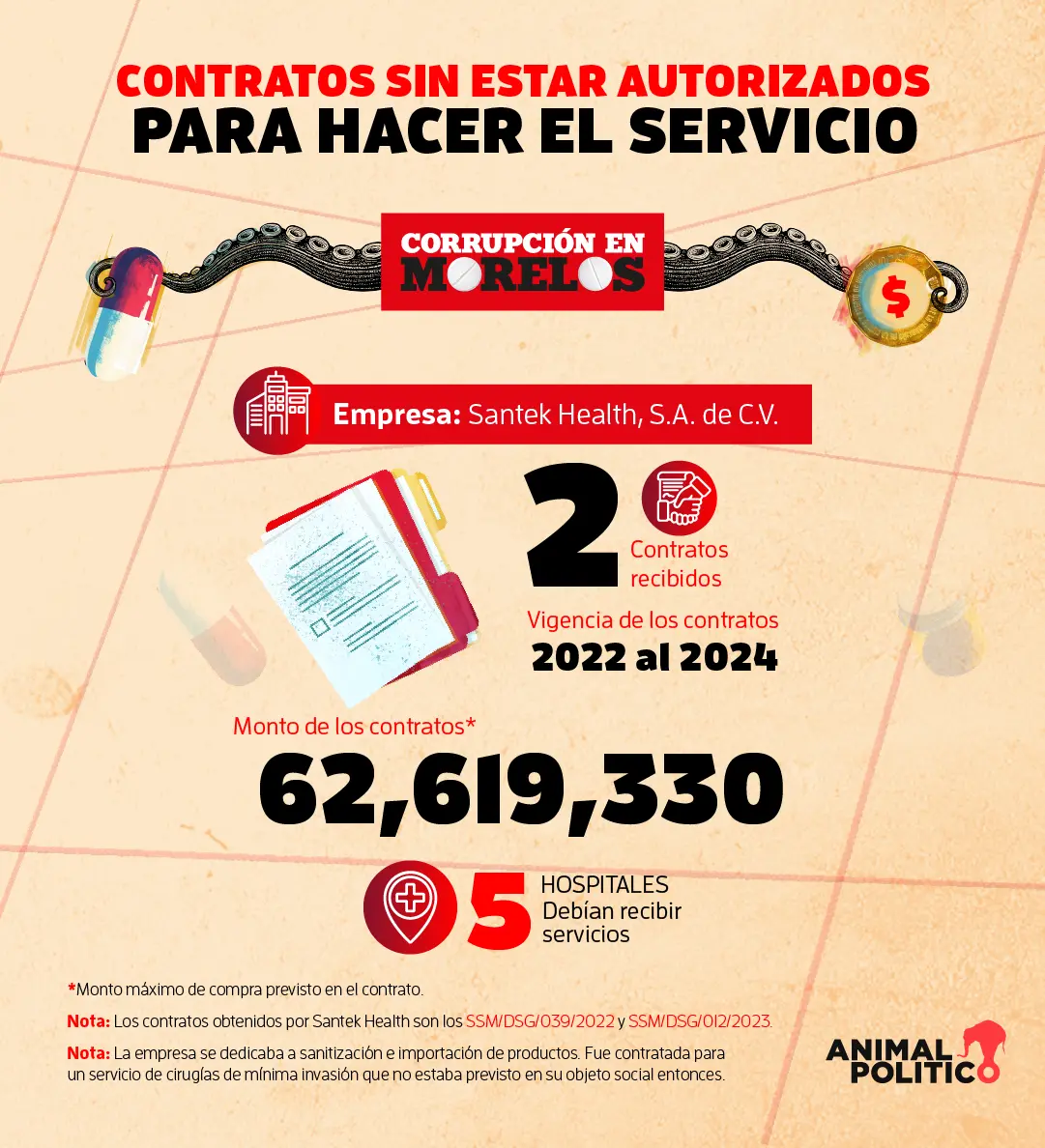 $!Corrupción en Morelos: cómo el gobierno de Cuauhtémoc Blanco pagó millones a empresas que dejaron sin medicamentos a pacientes