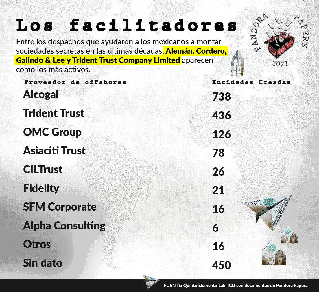 $!Yates, aviones y mansiones, las compras de los multimillonarios mexicanos mediante las offshore