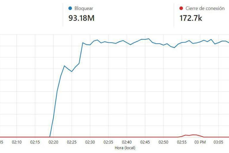 Atacan de nuevo el sitio de Noroeste