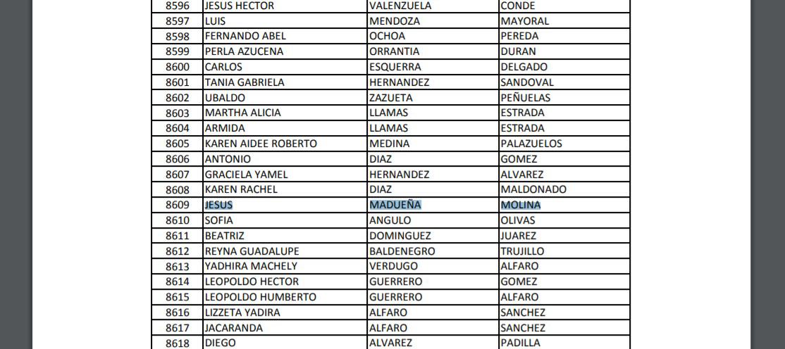 $!De 4 aspirantes a Rector de la UAS, 3 son afiliados fundadores del PAS e hicieron campaña para Cuén