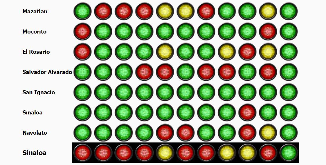 $!Rosario cierra 2023 e inicia 2024 en semáforo rojo por homicidios