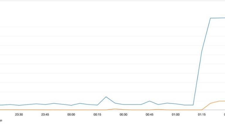 Revista Espejo registra ataques cibernéticos