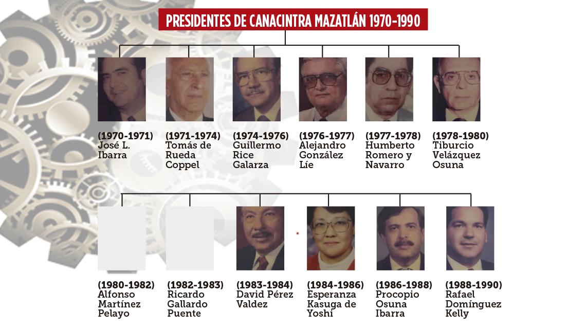 $!3d cog and gears wheel concept background