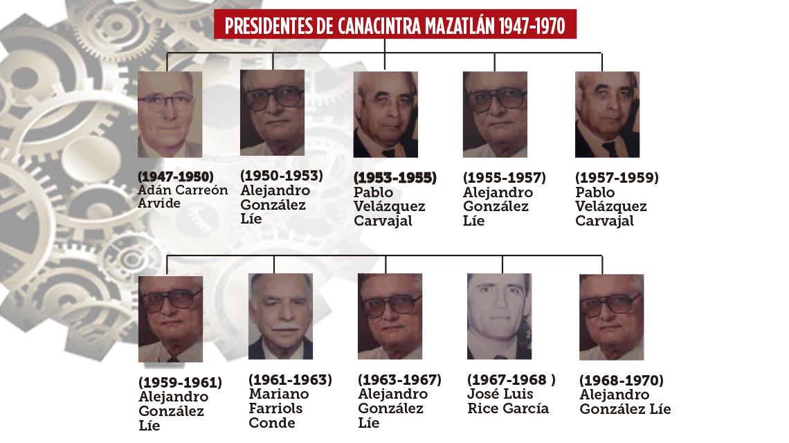 $!3d cog and gears wheel concept background