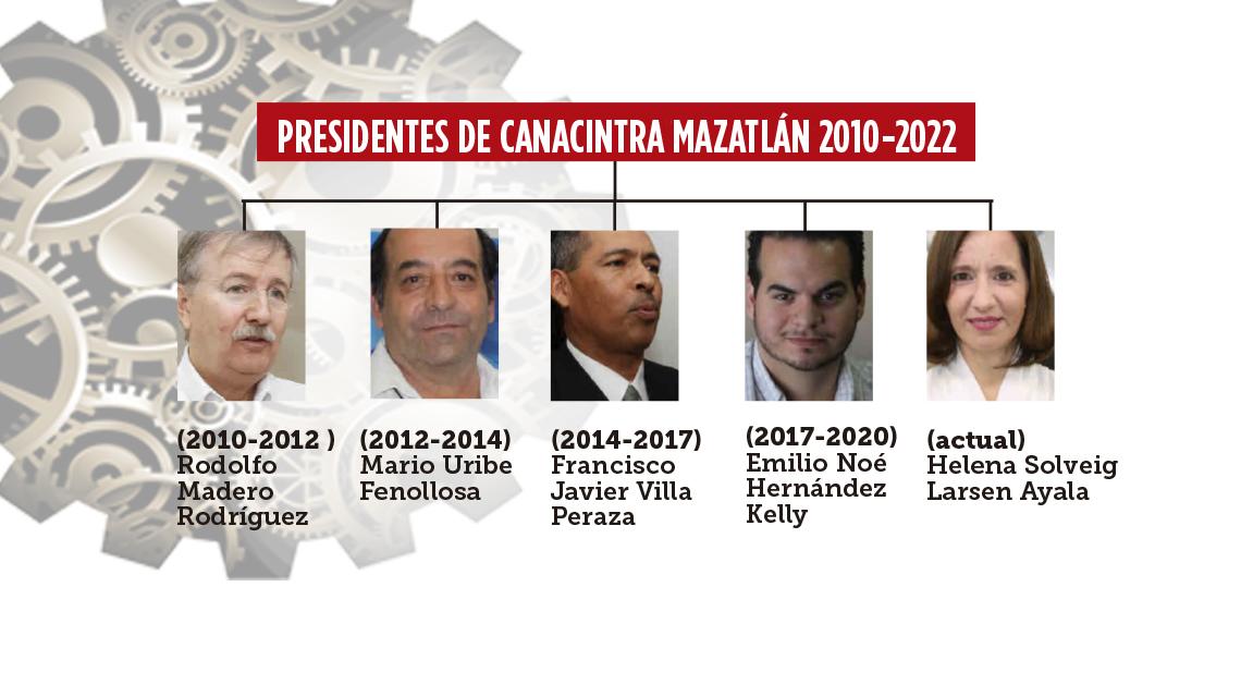 $!3d cog and gears wheel concept background