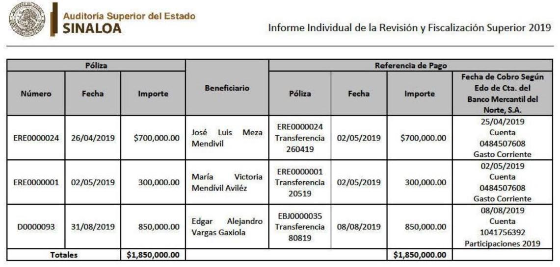 $!En Guasave, pagan en exceso o sin avalúo indemnizaciones por obra de nuevo puente