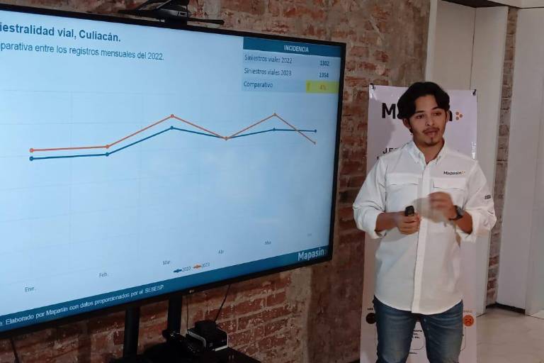 En Culiacán, el 65% de víctimas en accidentes viales son peatones, dice Mapasin