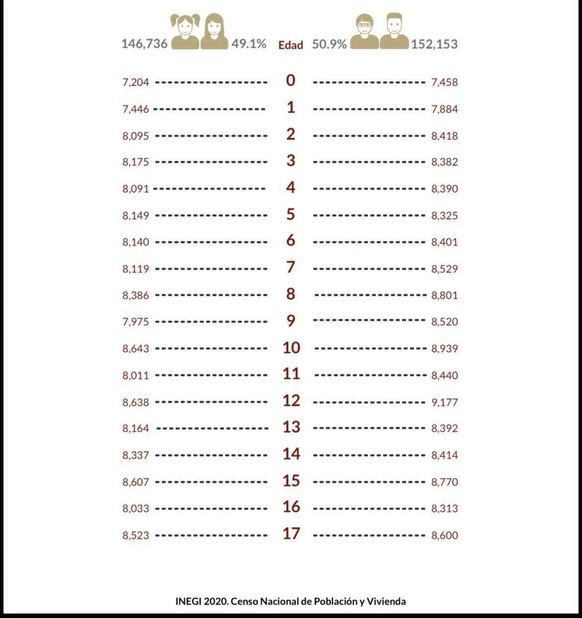$!Trabajo infantil en Sinaloa: Un sistema que falla y empuja al abandono escolar