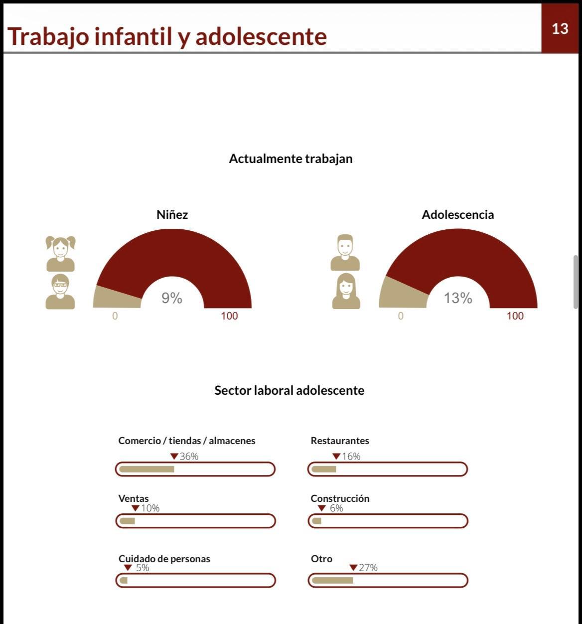 $!Trabajo infantil en Sinaloa: Un sistema que falla y empuja al abandono escolar