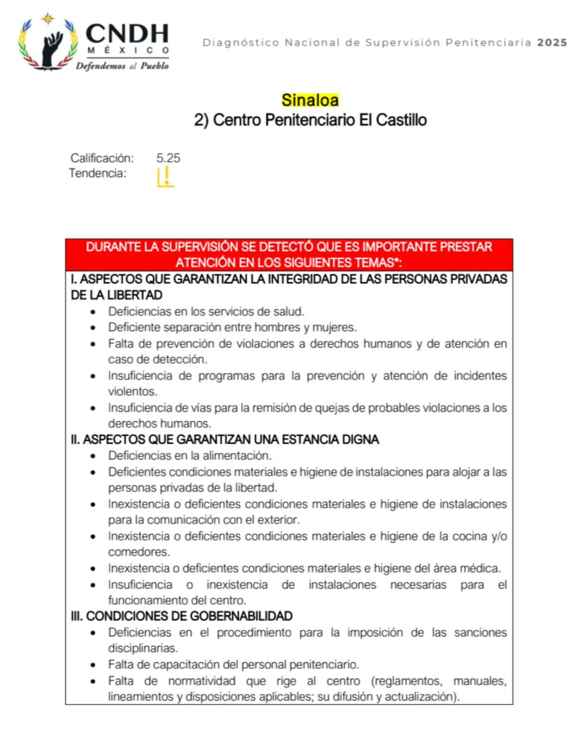 $!CNDH reprueba penales de Sinaloa; violencia impide supervisar dos centros