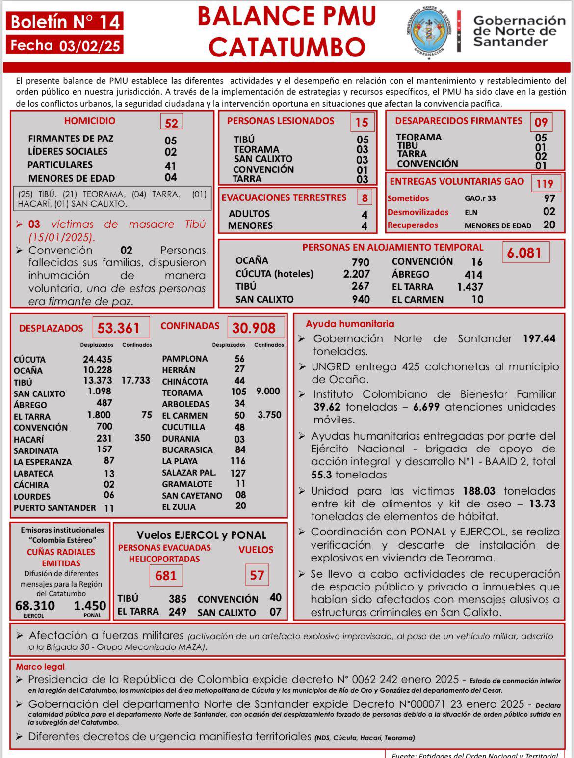 $!Catatumbo: una de las peores crisis humanitarias de Colombia que ya deja más de 50 mil personas desplazadas y 52 asesinadas