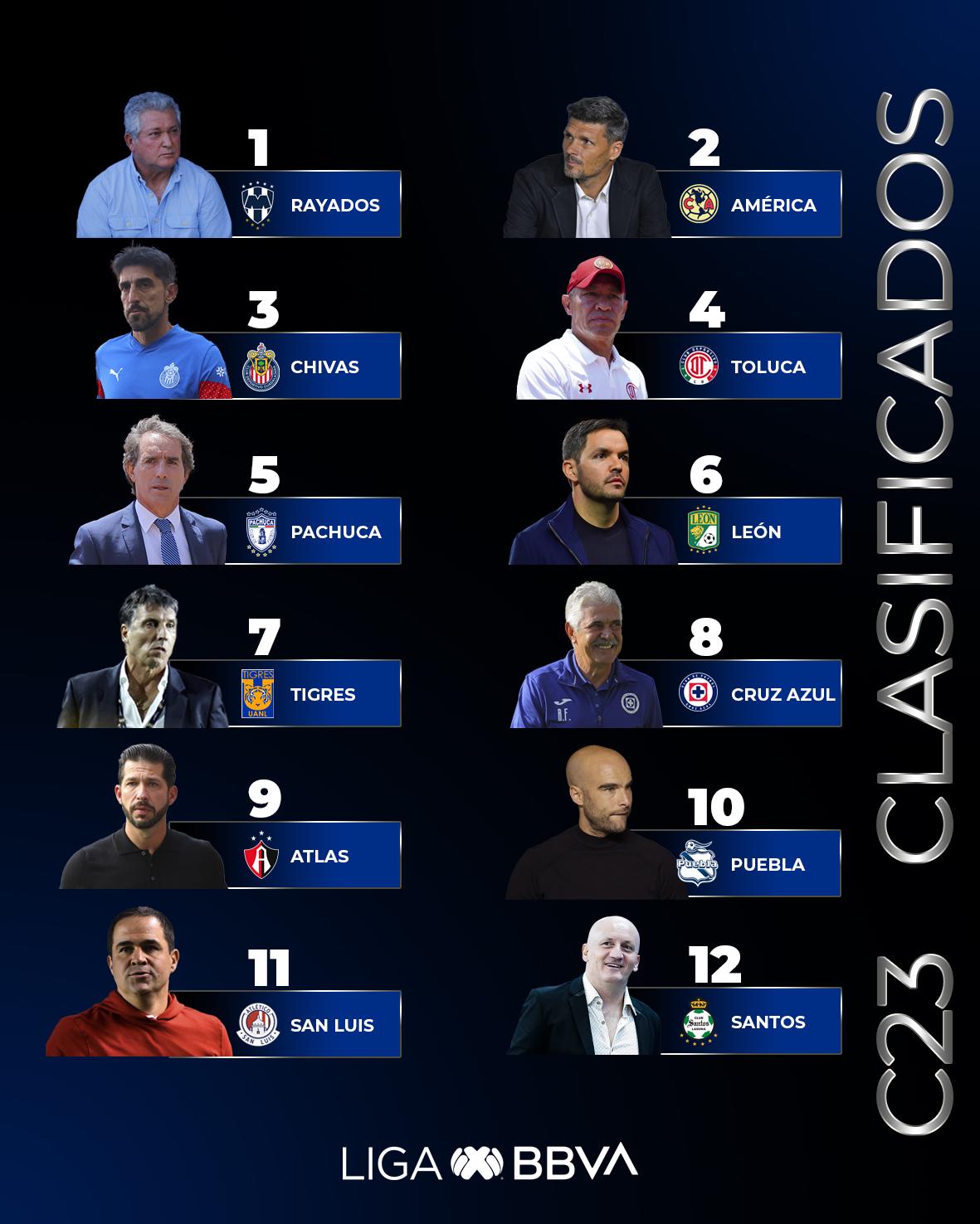 $!Así queda la Repesca del futbol mexicano