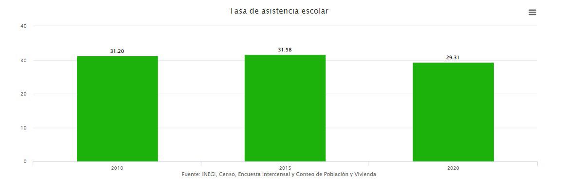 $!Se debe de trabajar con los alumnos que lleguen: maestra de primaria; atiende a más de 30 alumnos por ciclo escolar