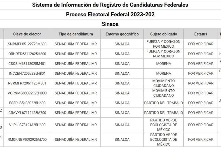 Revela INE los perfiles registrados por el Senado de la República en Sinaloa