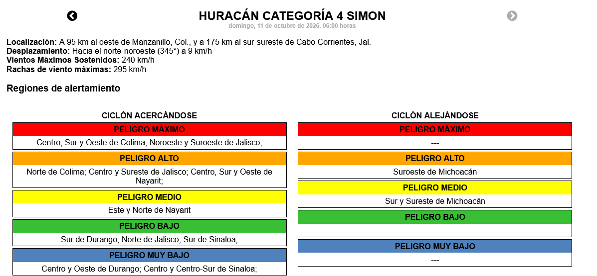 $!Huracán Simon cambia trayectoria y el Meteorológico prevé impacto en Sinaloa como tormenta tropical