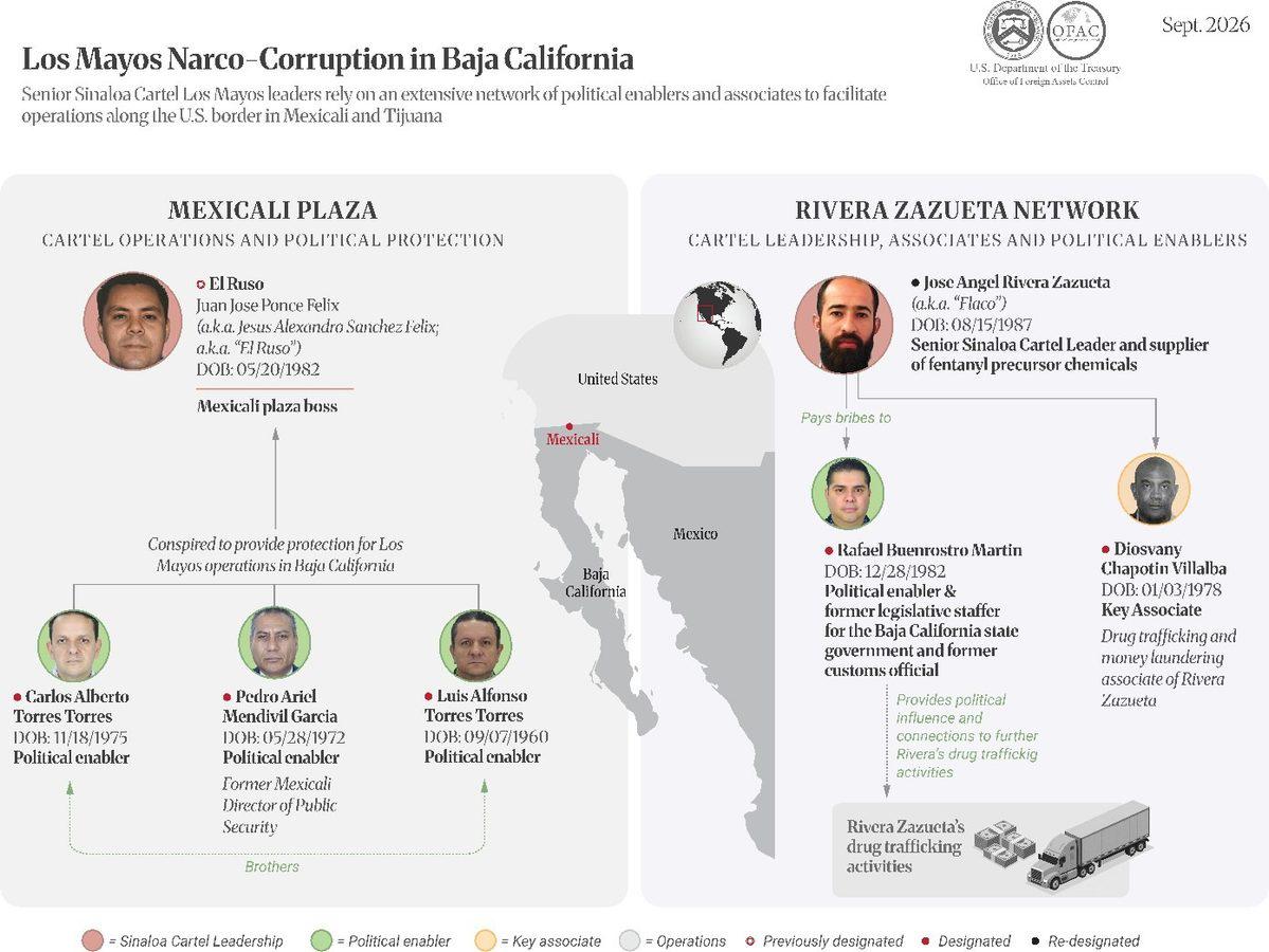$!Entre los sancionados por la OFAC también se encuentra Carlos Alberto Torres Torres, exmarido de la Mandataria morenista de Baja California.