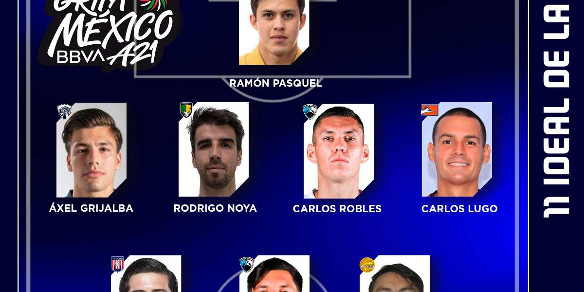 Dorados de Sinaloa mete a dos jugadores en el Once Ideal de la Jornada 6 del Apertura 2021