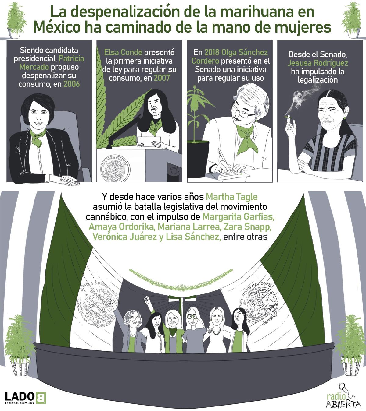 $!Desintoxicando narrativas: mujeres y cannabis en México