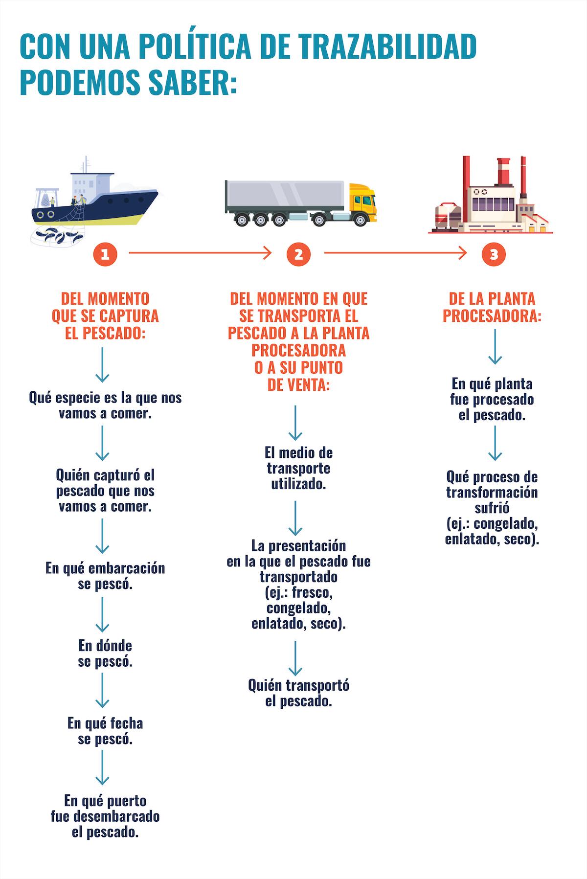 $!Dos sanciones cimbran a México, pero Conapesca brilla por su ausencia