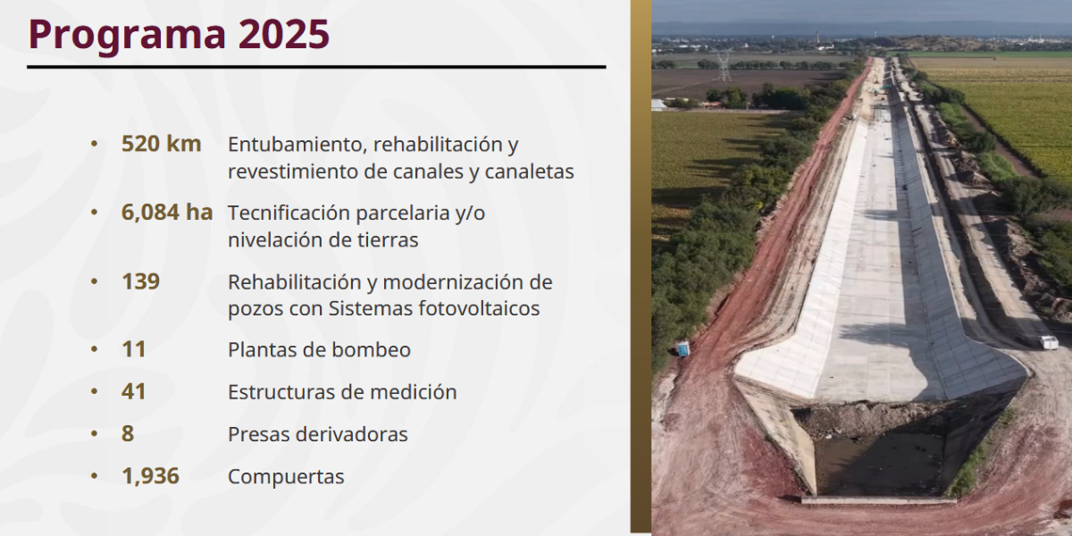 Avanzan en Sinaloa tecnificación de distritos de riego en un 47 y 30 por ciento Avanzan en Sinaloa tecnificación de distritos de riego en un 47 y 30 por ciento