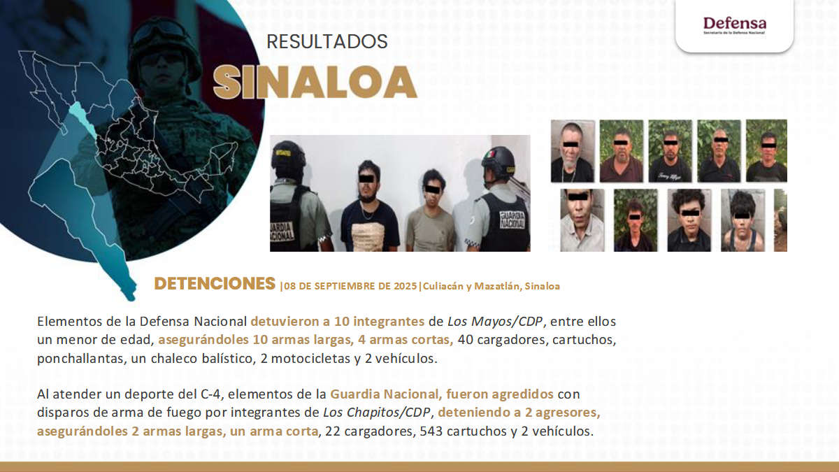$!Sinaloa, quinto lugar en homicidios durante agosto