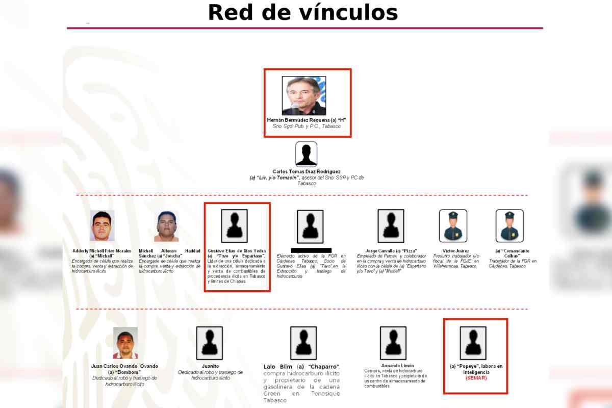 $!AMLO habría ordenado investigar a Hernán Bermúdez en 2021, según un informe de la Sedena