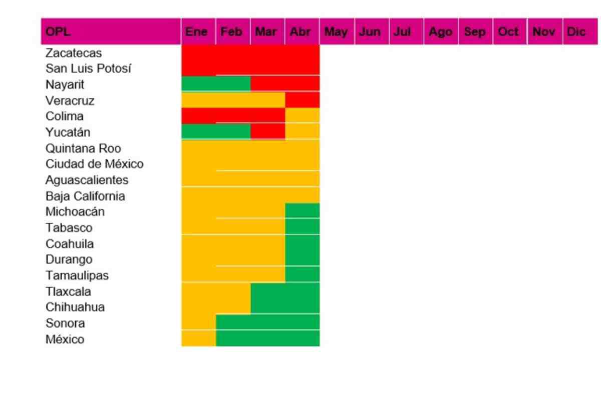 $!Situación presupuestal de los organismos electorales.