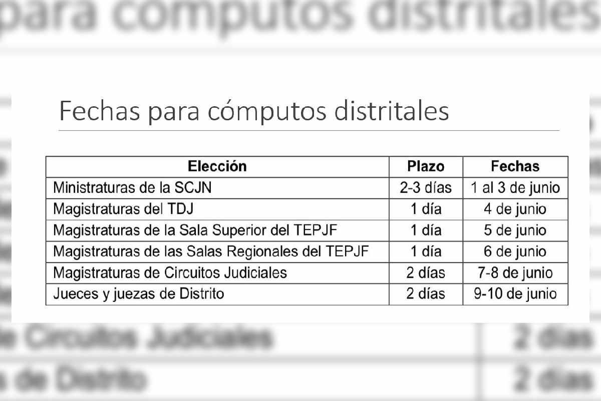 $!Conteo de votos de la elección judicial podría extenderse por 10 días