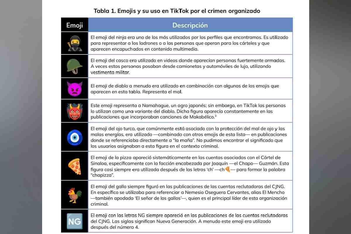 $!Información recopilada durante la etnografía digital.
