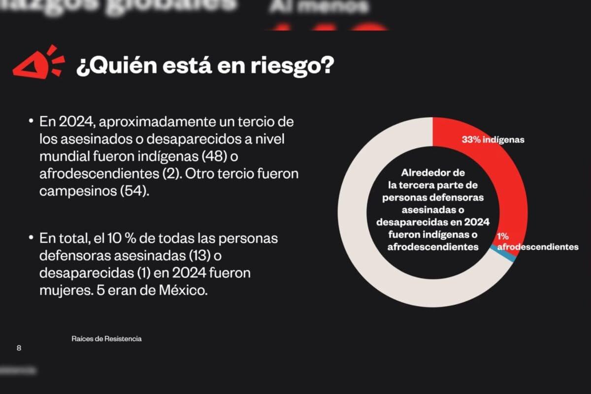 $!Se agudizan la violencia, la criminalización y la exclusión contra los defensores climáticos