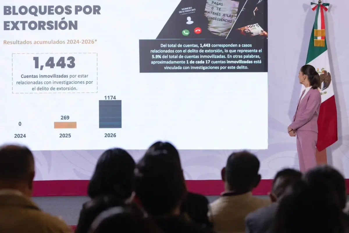 $!UIF bloquea 24 mil 622 cuentas; una de cada tres está ligada al crimen organizado