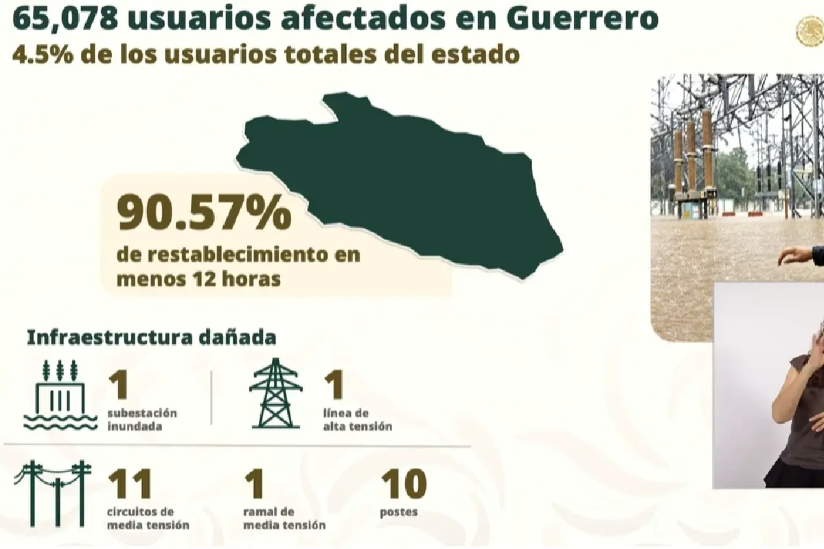 $!Huracán Simon deja lluvias, inundaciones y cortes de luz en Guerrero; se prevén más tormentas