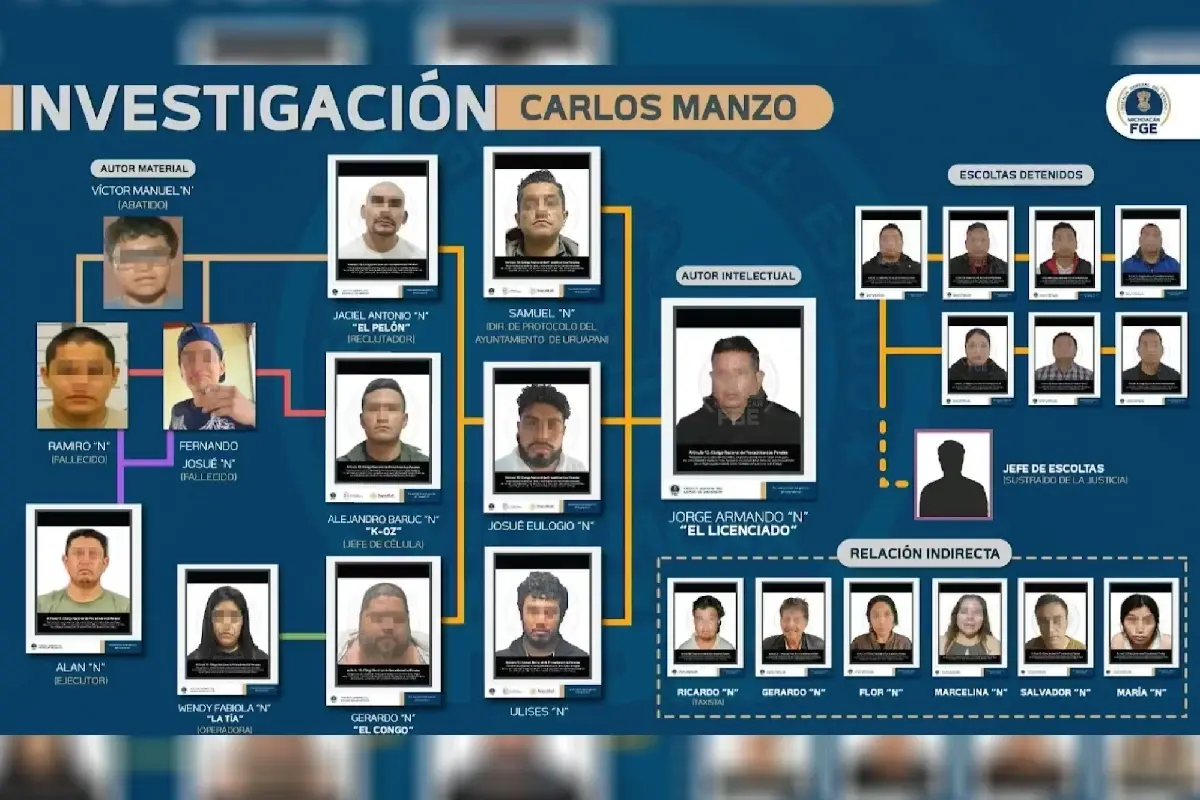 $!Red criminal implicada en el asesinato de Manzo.