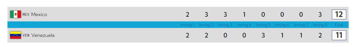 $!México se apunta su segundo triunfo en el softbol centroamericano