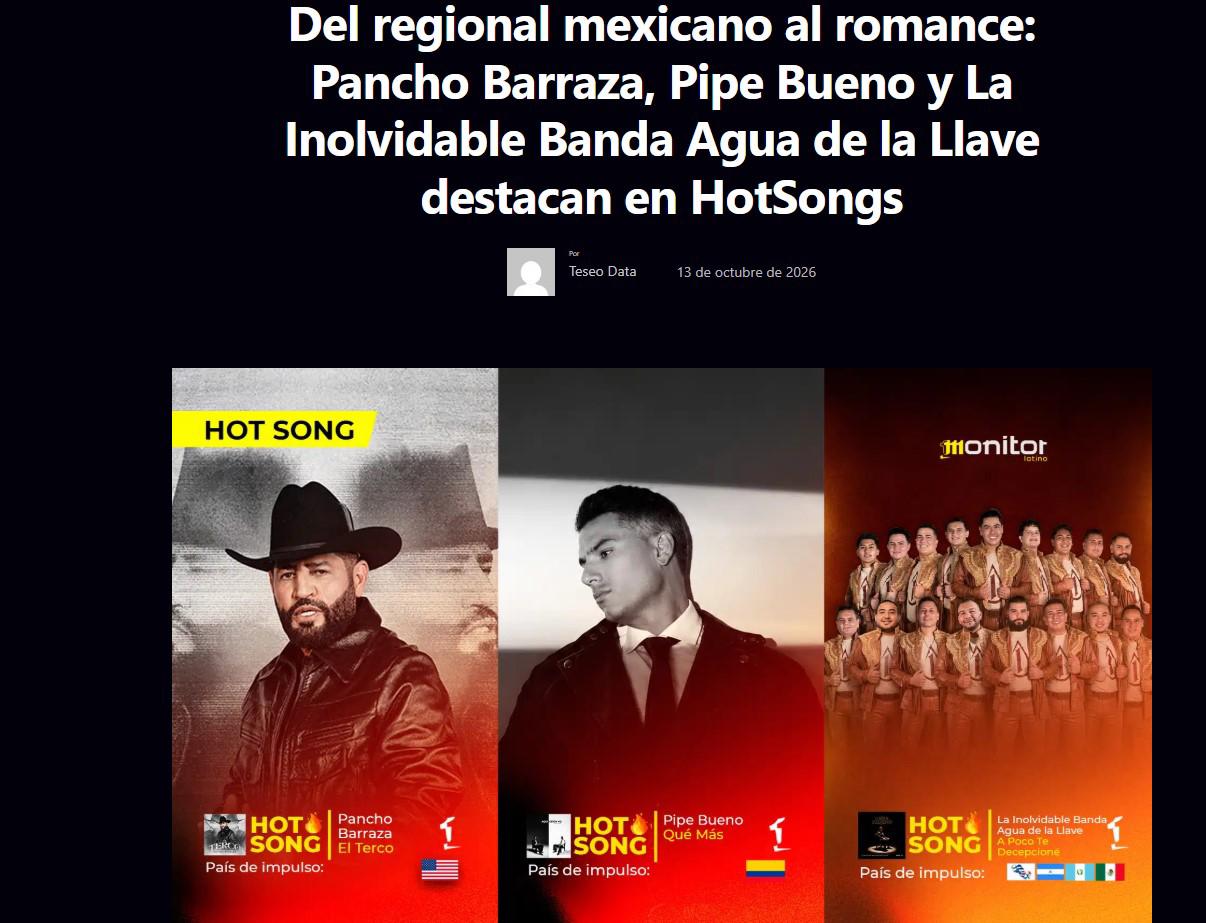 $!Pancho Barraza destaca en los listados de HotSongs con su propuesta musical, junto a Pipe Bueno y La Inolvidable Banda Agua de la Llave, que mantienen presencia en las listas de popularidad del regional mexicano.