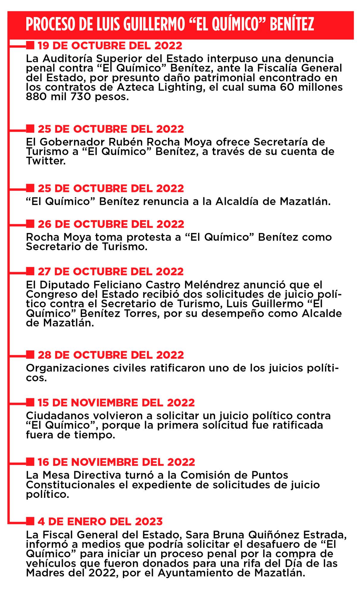 $!Estrada Ferreiro y ‘El Químico’, tiempos diferentes para enjuiciarlos