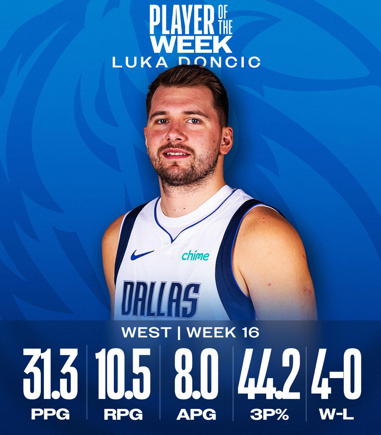 $!Luka Doncic y Donovan Mitchell, jugadores de la semana 16 en la NBA