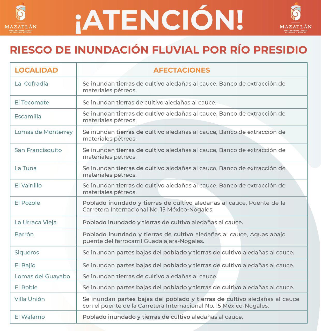 $!En Mazatlán, 80 colonias y 16 comunidades rurales están en riesgo de inundación por Huracán Pamela