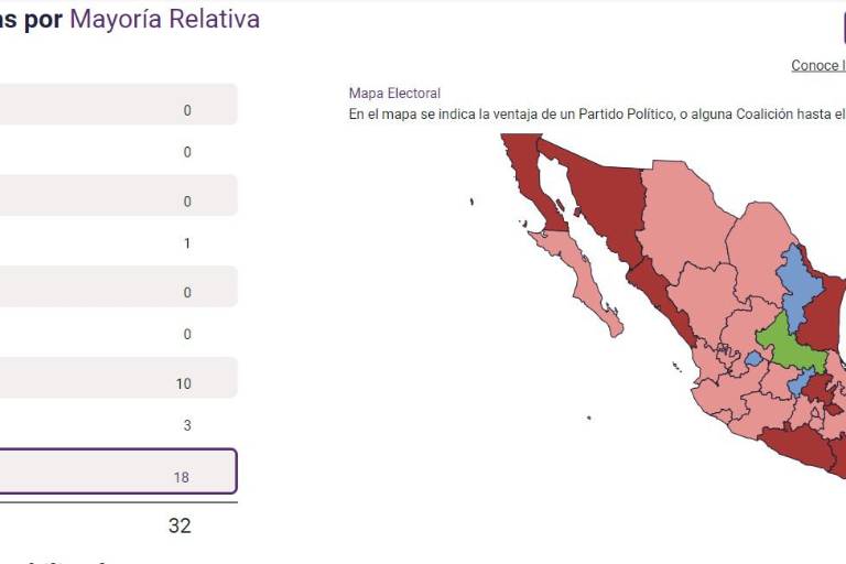 Al cierre del domingo, avizora PREP un Congreso de Sinaloa teñido de guinda