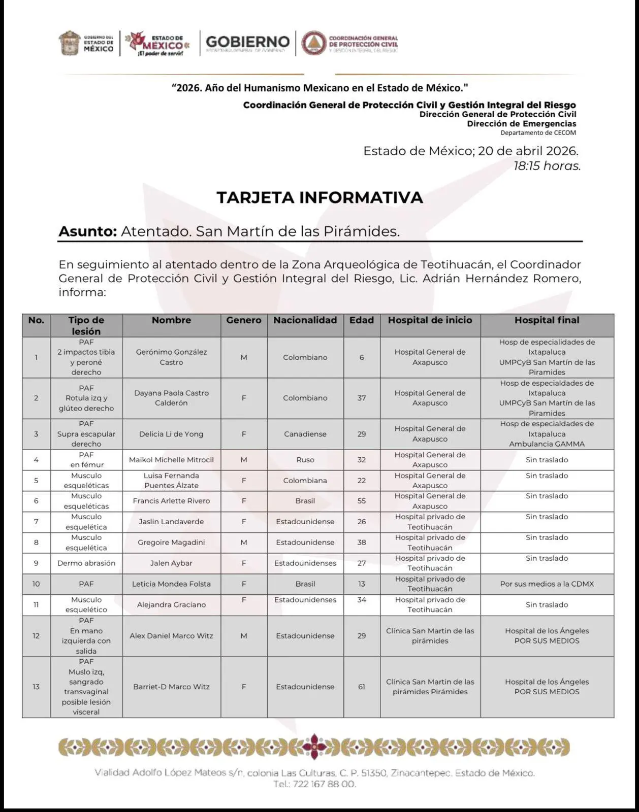 $!Tiroteo en Teotihuacán dejó 13 personas lesionadas, además de dos muertes, entre ellas la del agresor